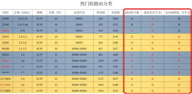 热门软路由分类
